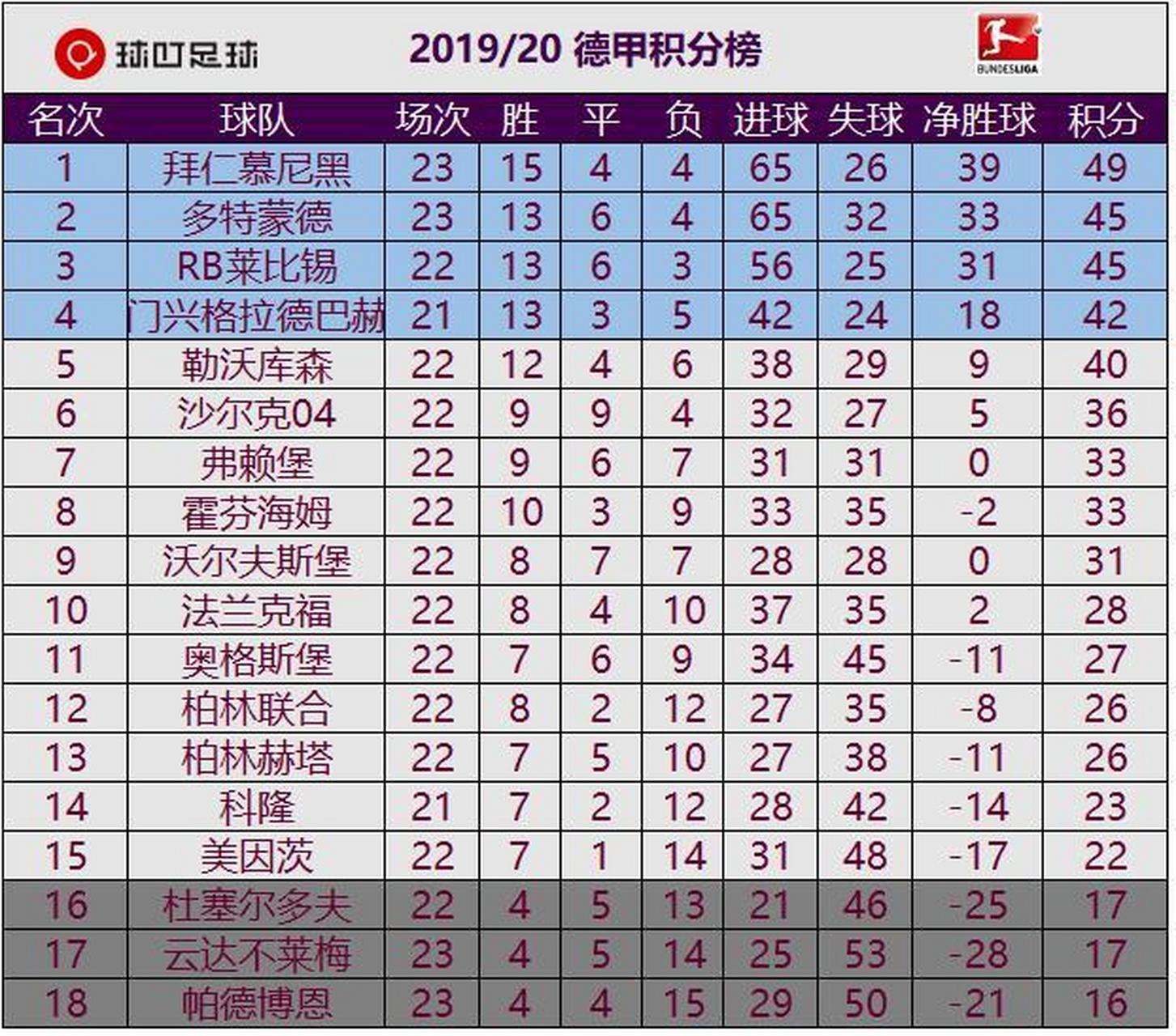 C7娱乐-关于多特蒙德主场失利，积分榜跌至第四的信息