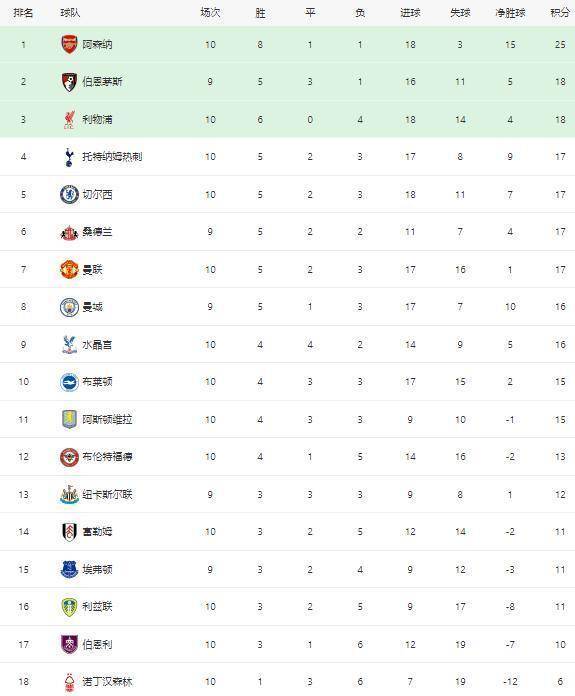 利物浦英超夺冠积分 利物浦英超夺冠积分